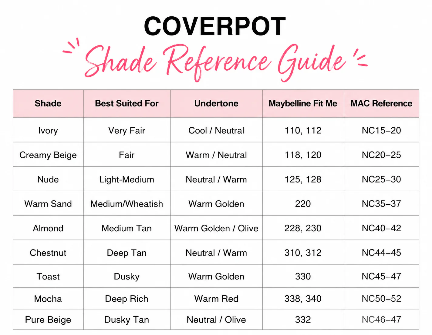 CUFFS N LASHES (New & Improved) Cover pots Concealer - Image 3